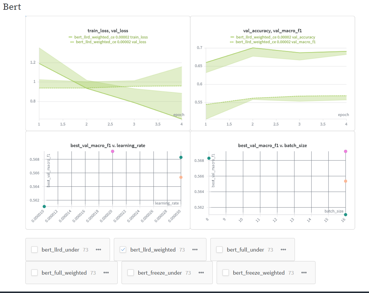W&B example for BERT llrd weighted configuration